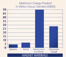 Magnets Percent Magnetic Separators1272.png