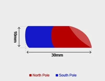 Ultra High Perormance Mitre Magnets Ultra High Perormance Mitre Magnets