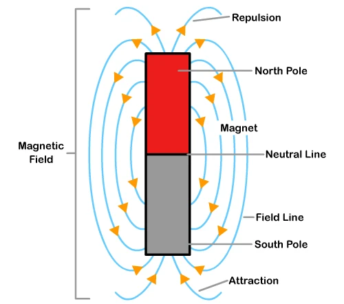 magnetism magnetism