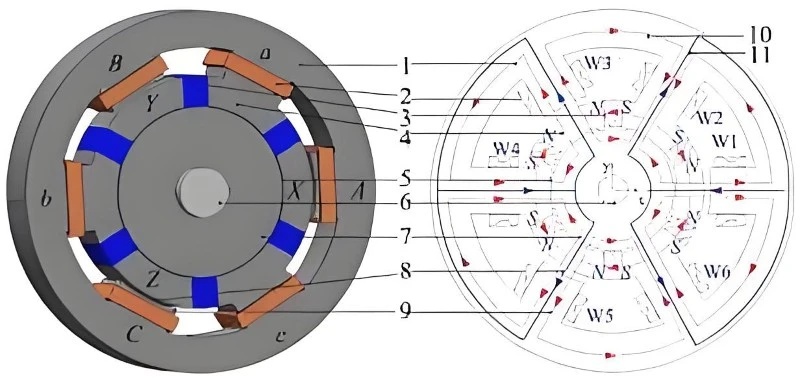 design of magnetic circuit design of magnetic circuit